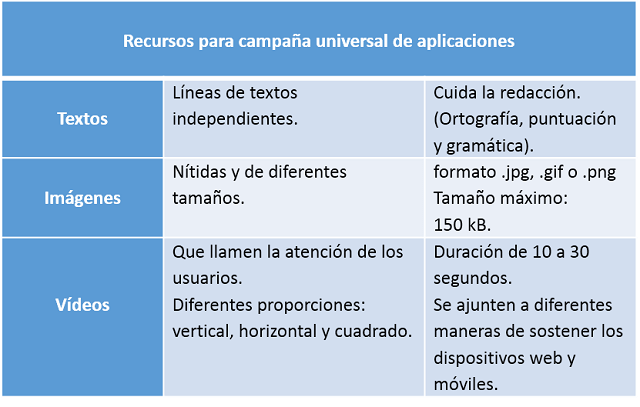 Recursos_Campanas_Universales_Aplicaciones