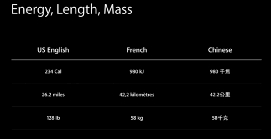 energy-length-mass